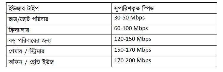Wi-Fi Router
