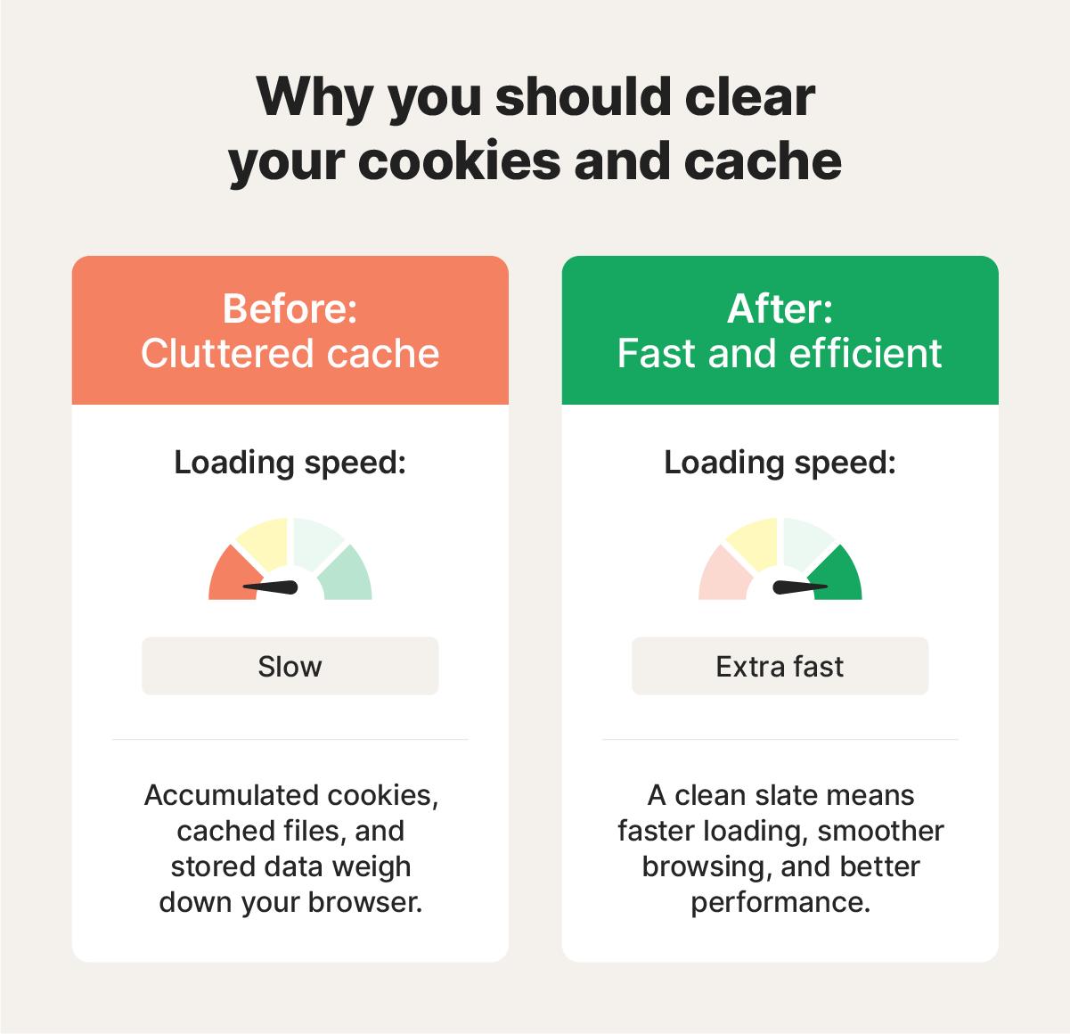Why is Chrome so slow? 11 Tips to speed up your browser